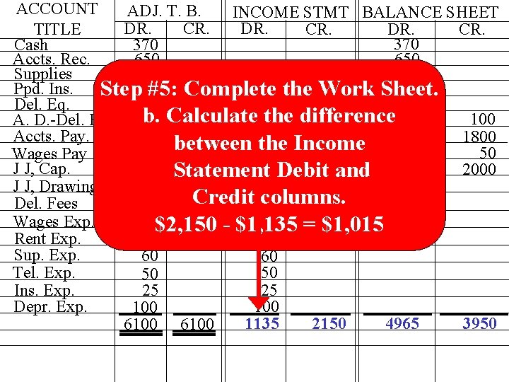 ACCOUNT ADJ. T. B. INCOME STMT BALANCE SHEET DR. CR. TITLE 370 Cash 370 ACCOUNT ADJ. T. B. INCOME STMT BALANCE SHEET DR. CR. TITLE 370 Cash 370