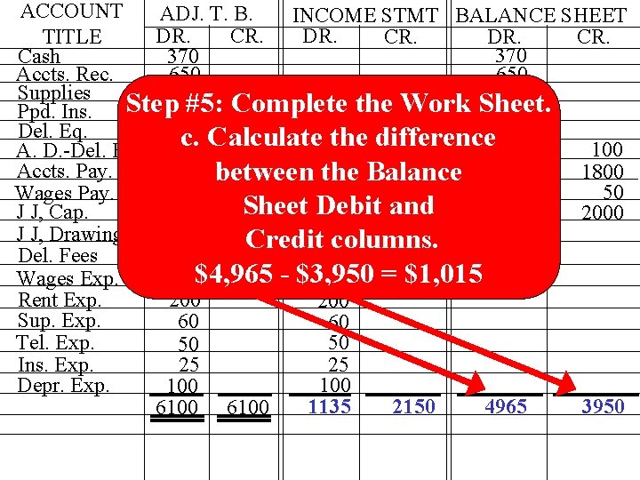 ACCOUNT ADJ. T. B. INCOME STMT BALANCE SHEET DR. CR. TITLE 370 Cash 370 ACCOUNT ADJ. T. B. INCOME STMT BALANCE SHEET DR. CR. TITLE 370 Cash 370