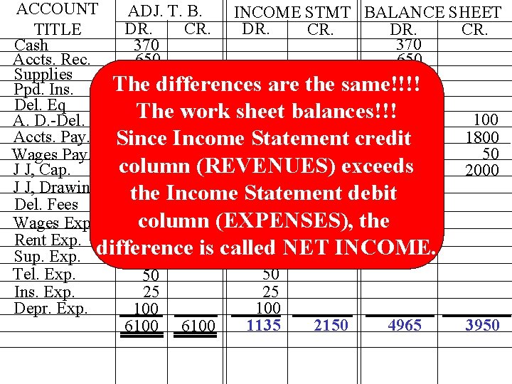 ACCOUNT ADJ. T. B. INCOME STMT BALANCE SHEET DR. CR. TITLE 370 Cash 370 ACCOUNT ADJ. T. B. INCOME STMT BALANCE SHEET DR. CR. TITLE 370 Cash 370