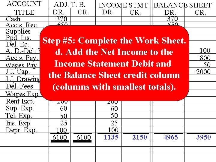 ACCOUNT ADJ. T. B. INCOME STMT BALANCE SHEET DR. CR. TITLE 370 Cash 370 ACCOUNT ADJ. T. B. INCOME STMT BALANCE SHEET DR. CR. TITLE 370 Cash 370