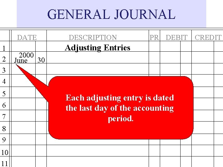 GENERAL JOURNAL DATE 1 2 3 4 5 6 7 8 9 10 11 GENERAL JOURNAL DATE 1 2 3 4 5 6 7 8 9 10 11