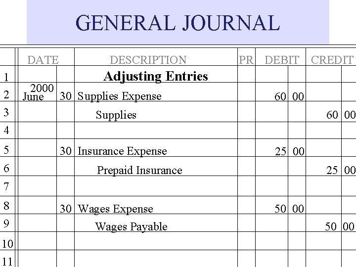 GENERAL JOURNAL DATE 1 2 3 4 5 6 DESCRIPTION PR DEBIT CREDIT Adjusting GENERAL JOURNAL DATE 1 2 3 4 5 6 DESCRIPTION PR DEBIT CREDIT Adjusting