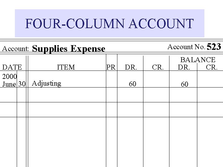FOUR-COLUMN ACCOUNT Account: Account No. 523 Supplies Expense DATE ITEM 2000 June 30 Adjusting FOUR-COLUMN ACCOUNT Account: Account No. 523 Supplies Expense DATE ITEM 2000 June 30 Adjusting