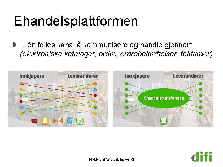 Ehandelsplattformen …én felles kanal å kommunisere og handle gjennom (elektroniske kataloger, ordrebekreftelser, fakturaer) Direktoratet