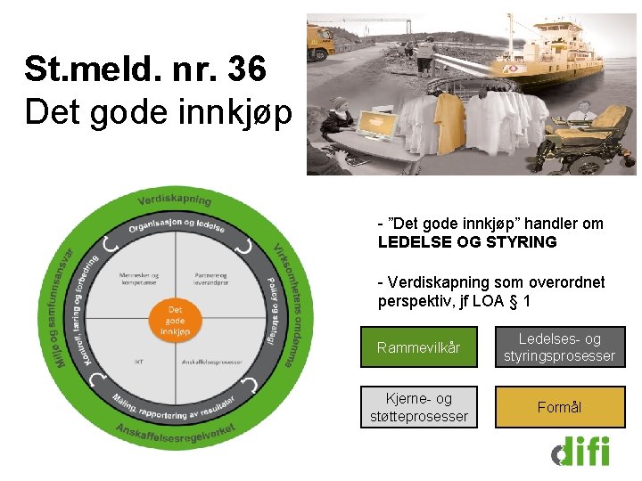 St. meld. nr. 36 Det gode innkjøp - ”Det gode innkjøp” handler om LEDELSE