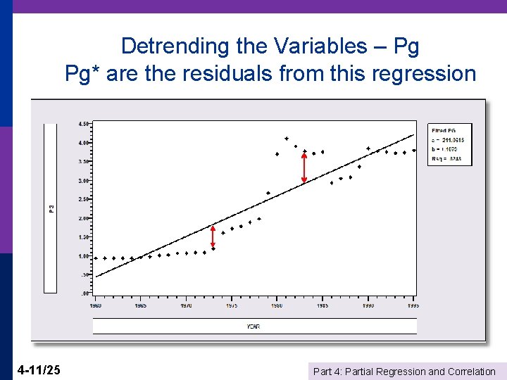 Detrending the Variables – Pg Pg* are the residuals from this regression 4 -11/25