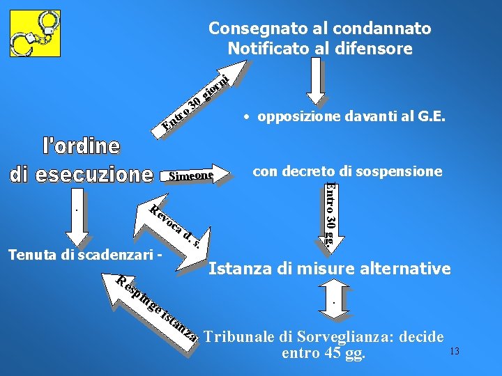 Consegnato al condannato Notificato al difensore i 0 o 3 n ior g •