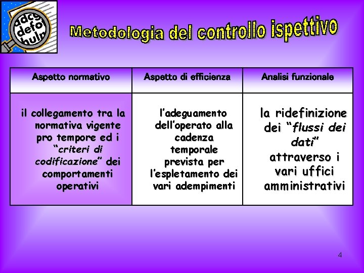 Aspetto normativo il collegamento tra la normativa vigente pro tempore ed i “criteri di