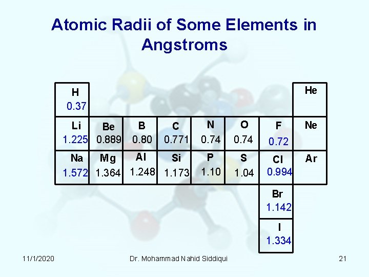 Atomic Radii of Some Elements in Angstroms He H 0. 37 C 0. 771 Atomic Radii of Some Elements in Angstroms He H 0. 37 C 0. 771