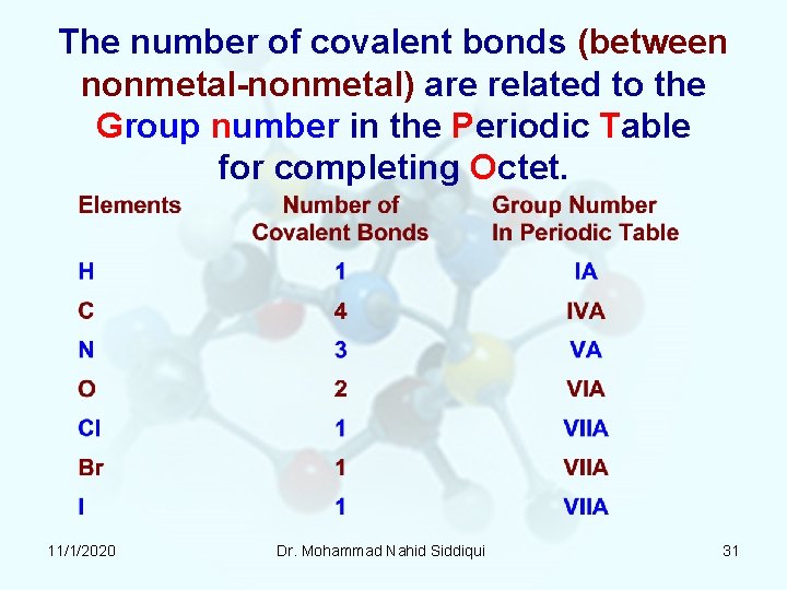 The number of covalent bonds (between nonmetal-nonmetal) are related to the Group number in The number of covalent bonds (between nonmetal-nonmetal) are related to the Group number in