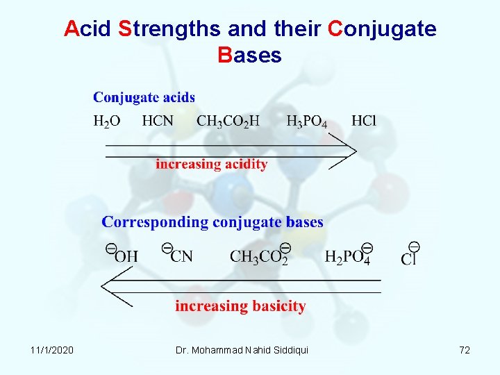 Acid Strengths and their Conjugate Bases 11/1/2020 Dr. Mohammad Nahid Siddiqui 72 Acid Strengths and their Conjugate Bases 11/1/2020 Dr. Mohammad Nahid Siddiqui 72