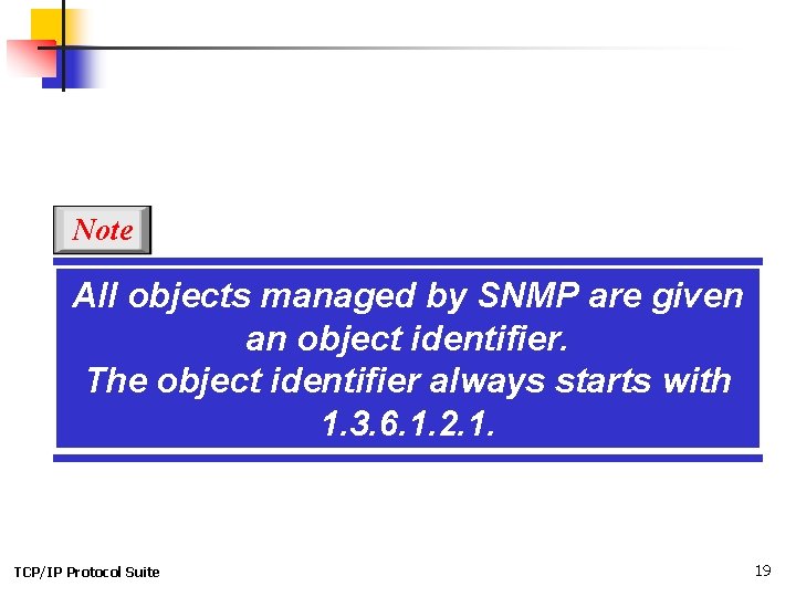 Note All objects managed by SNMP are given an object identifier. The object identifier