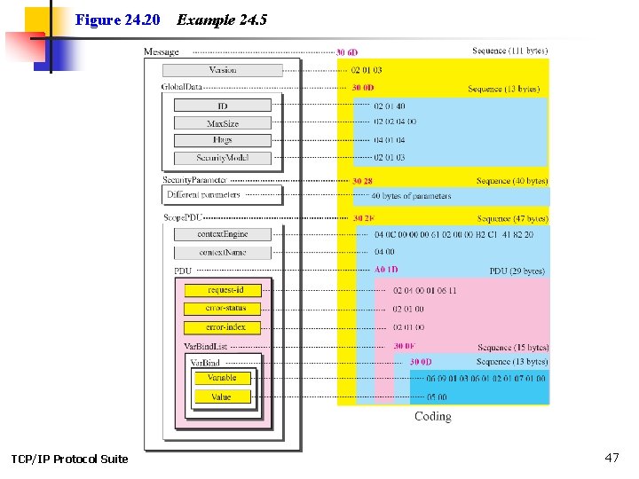 Figure 24. 20 TCP/IP Protocol Suite Example 24. 5 47 