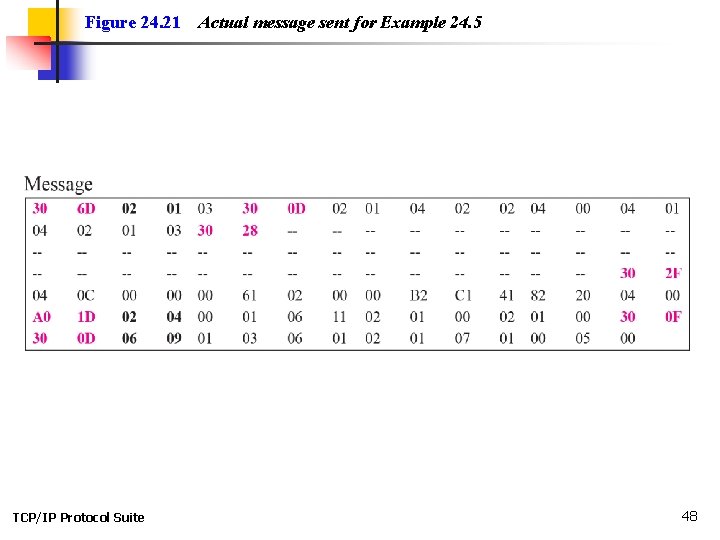 Figure 24. 21 TCP/IP Protocol Suite Actual message sent for Example 24. 5 48