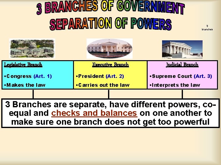 3 branches Legislative Branch Executive Branch Judicial Branch • Congress (Art. 1) • President 3 branches Legislative Branch Executive Branch Judicial Branch • Congress (Art. 1) • President