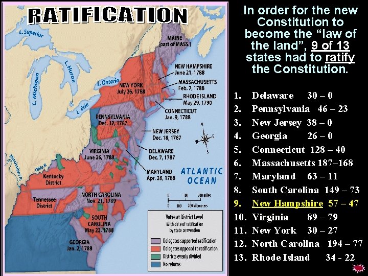 Ratif y strug gle In order for the new Constitution to become the “law Ratif y strug gle In order for the new Constitution to become the “law