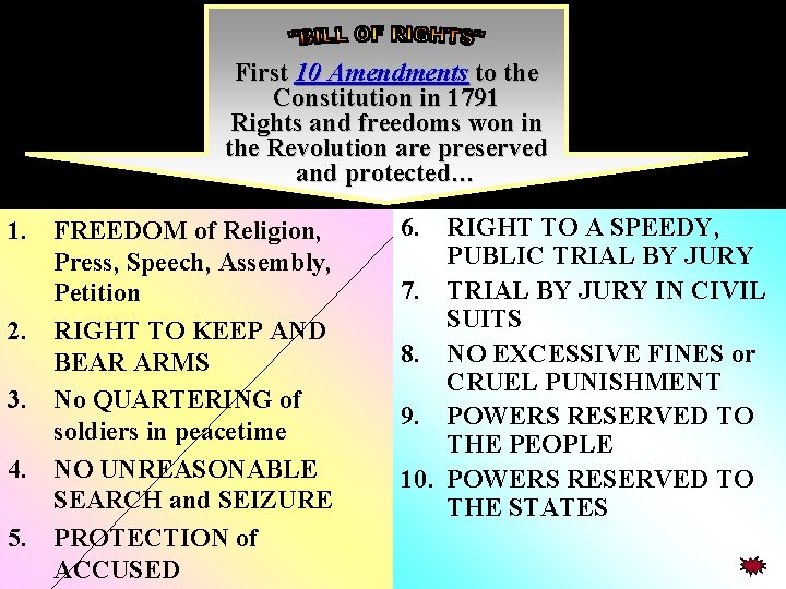 First 10 Amendments to the Constitution in 1791 Rights and freedoms won in the First 10 Amendments to the Constitution in 1791 Rights and freedoms won in the