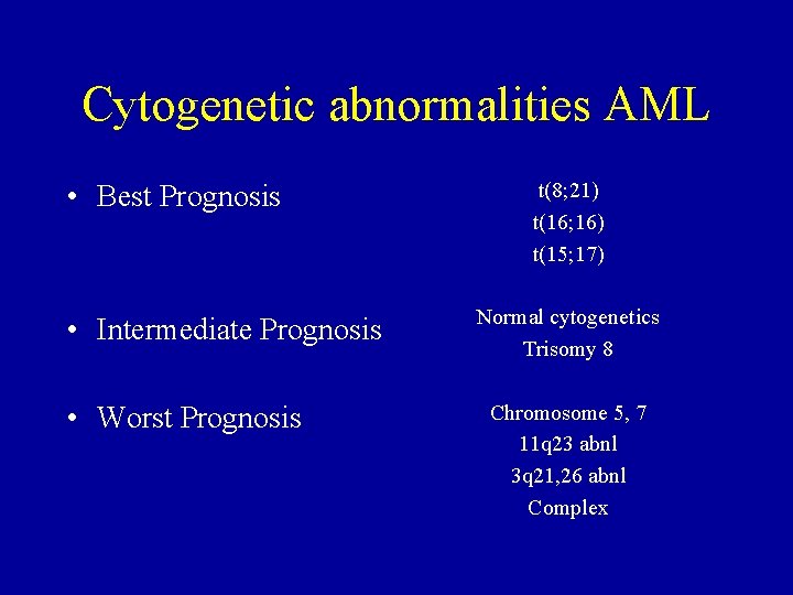 Cytogenetic abnormalities AML • Best Prognosis • Intermediate Prognosis • Worst Prognosis t(8; 21)