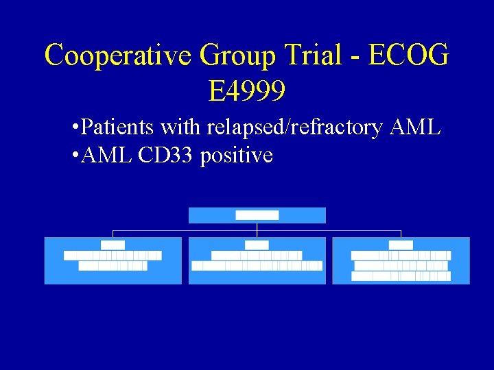 Cooperative Group Trial - ECOG E 4999 • Patients with relapsed/refractory AML • AML
