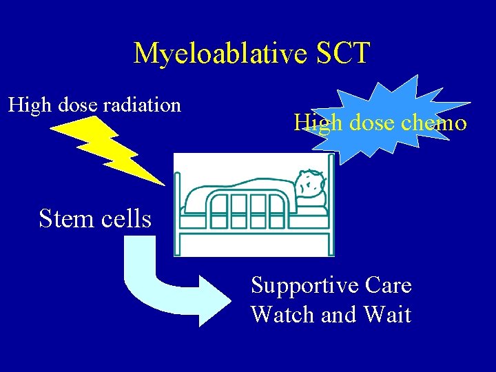 Myeloablative SCT High dose radiation High dose chemo Stem cells Supportive Care Watch and