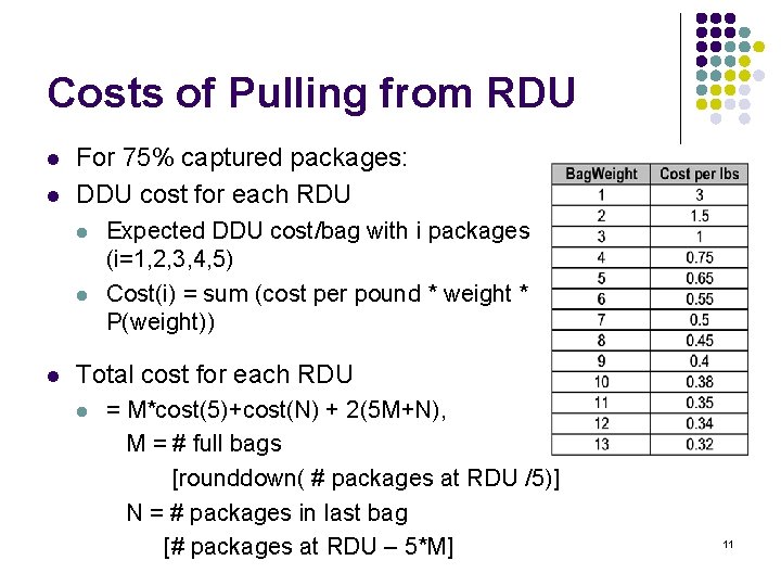 Costs of Pulling from RDU l l For 75% captured packages: DDU cost for