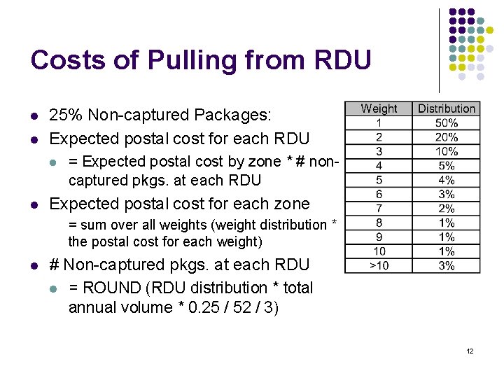 Costs of Pulling from RDU l l 25% Non-captured Packages: Expected postal cost for