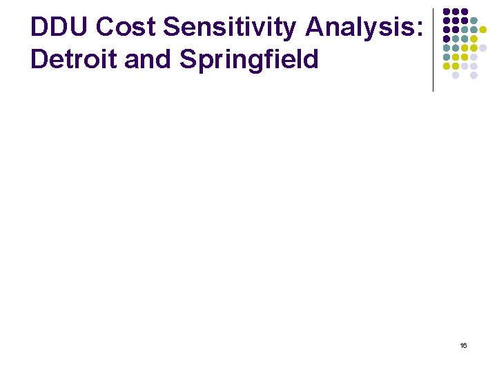 DDU Cost Sensitivity Analysis: Detroit and Springfield 16 