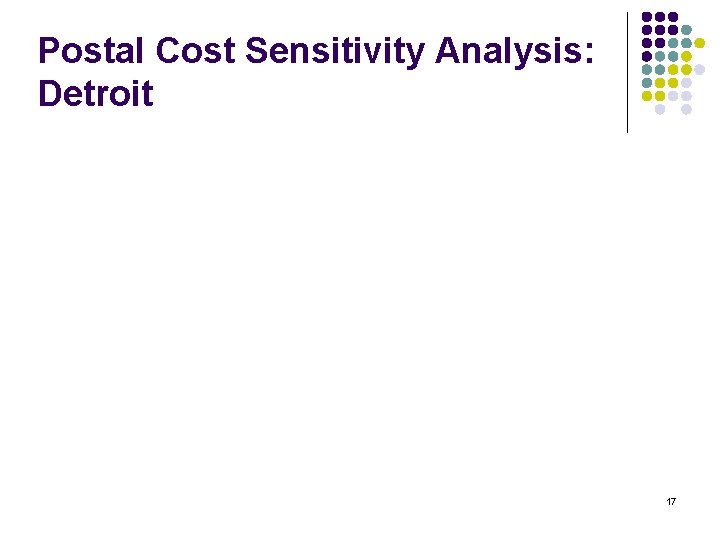 Postal Cost Sensitivity Analysis: Detroit 17 