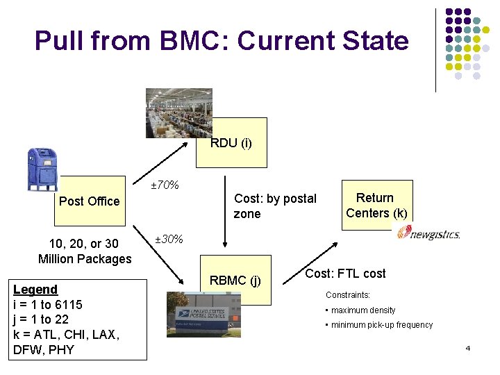 Pull from BMC: Current State RDU (i) ± 70% Cost: by postal zone Post