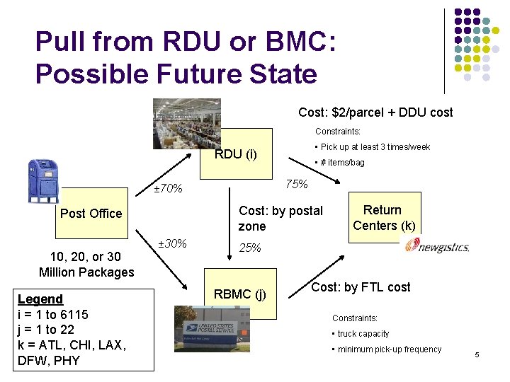 Pull from RDU or BMC: Possible Future State Cost: $2/parcel + DDU cost Constraints: