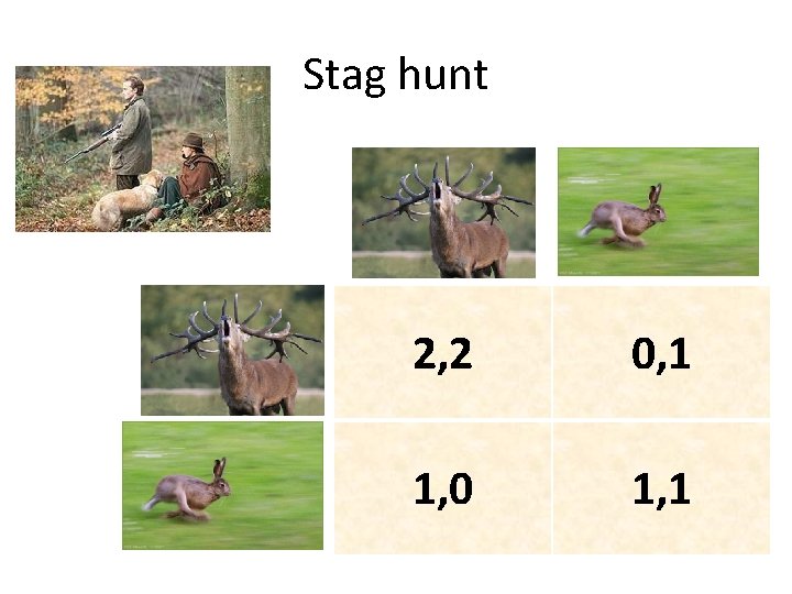 Stag hunt 2, 2 0, 1 1, 0 1, 1 Stag hunt 2, 2 0, 1 1, 0 1, 1