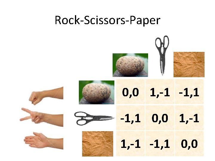 Rock-Scissors-Paper 0, 0 1, -1 -1, 1 0, 0 Rock-Scissors-Paper 0, 0 1, -1 -1, 1 0, 0