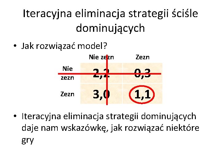 Iteracyjna eliminacja strategii ściśle dominujących • Jak rozwiązać model? Nie zezn Zezn Nie zezn Iteracyjna eliminacja strategii ściśle dominujących • Jak rozwiązać model? Nie zezn Zezn Nie zezn
