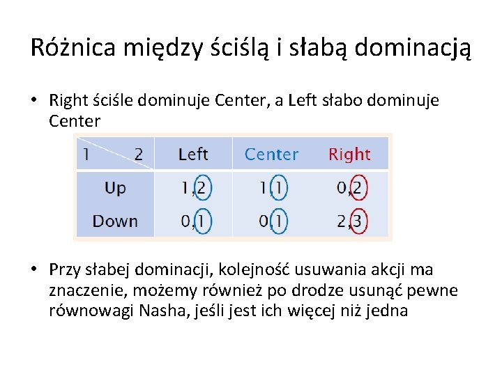 Różnica między ściślą i słabą dominacją • Right ściśle dominuje Center, a Left słabo Różnica między ściślą i słabą dominacją • Right ściśle dominuje Center, a Left słabo