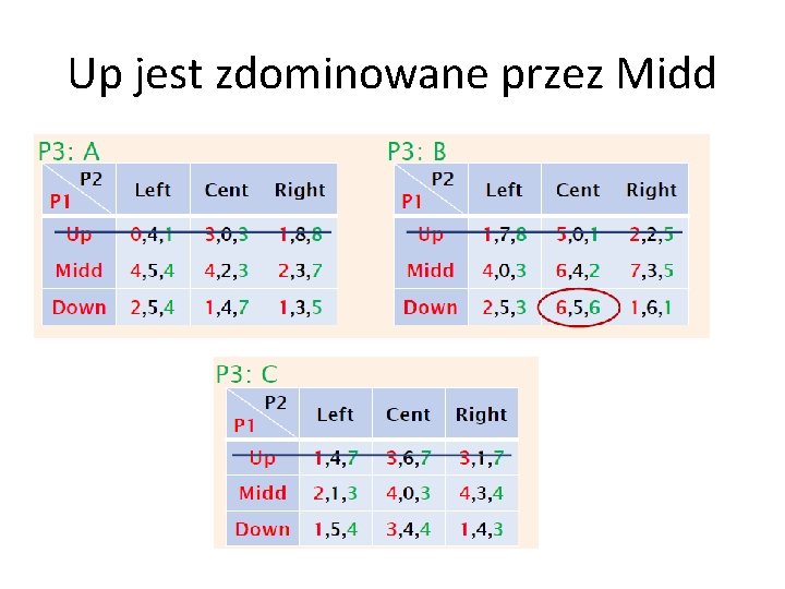 Up jest zdominowane przez Midd Up jest zdominowane przez Midd