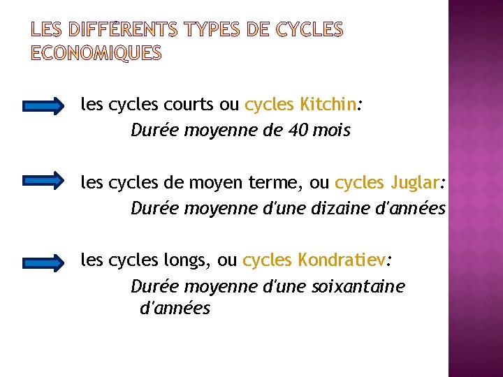 les cycles courts ou cycles Kitchin: Durée moyenne de 40 mois les cycles de