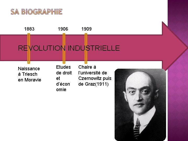 1883 1906 1909 REVOLUTION INDUSTRIELLE Naissance à Triesch en Moravie Etudes de droit et