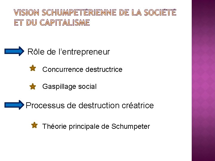 Rôle de l’entrepreneur Concurrence destructrice Gaspillage social Processus de destruction créatrice Théorie principale de