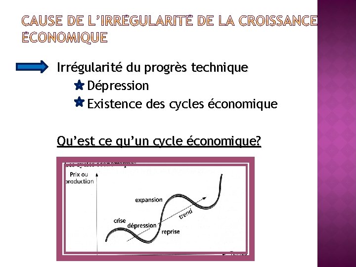 Irrégularité du progrès technique Dépression Existence des cycles économique Qu’est ce qu’un cycle économique?