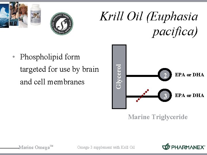Krill Oil (Euphasia pacifica) targeted for use by brain and cell membranes Glycerol •
