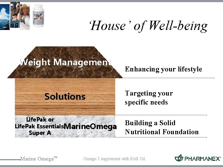 ‘House’ of Well-being Weight Management Solutions Life. Pak or Life. Pak Essentials. Marine. Omega