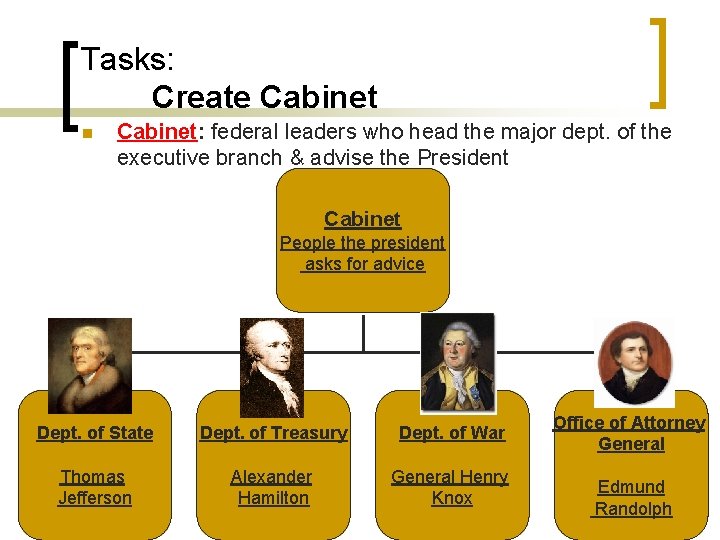 Tasks: Create Cabinet n Cabinet: federal leaders who head the major dept. of the