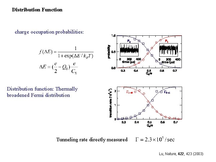 Distribution Function charge occupation probabilities: Distribution function: Thermally broadened Fermi distribution Tunneling rate directly