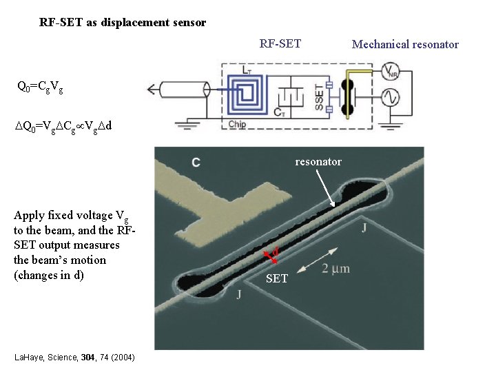 RF-SET as displacement sensor RF-SET Q 0=Cg. Vg DQ 0=Vg. DCg Vg. Dd resonator
