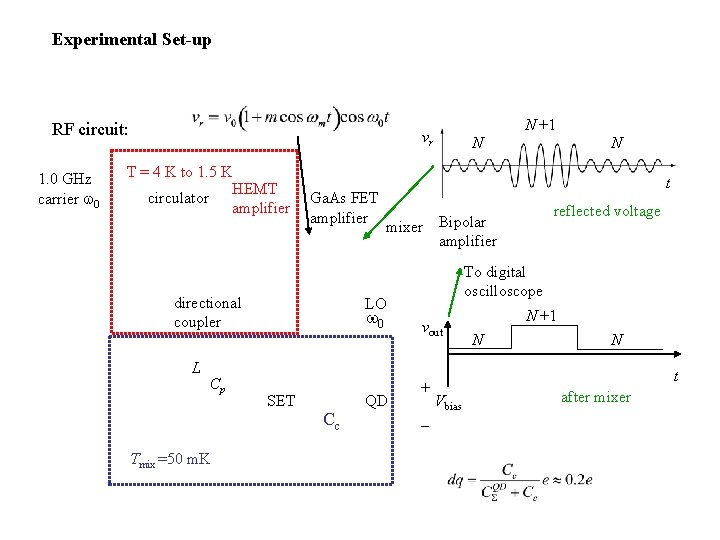 Experimental Set-up RF circuit: 1. 0 GHz carrier w 0 N +1 vr T