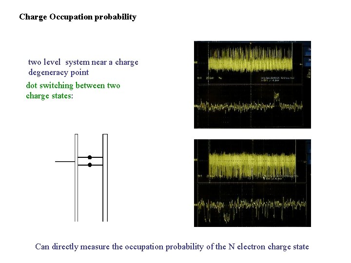 Charge Occupation probability two level system near a charge degeneracy point dot switching between