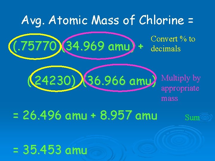 Avg. Atomic Mass of Chlorine = (. 75770)(34. 969 amu) + Convert % to