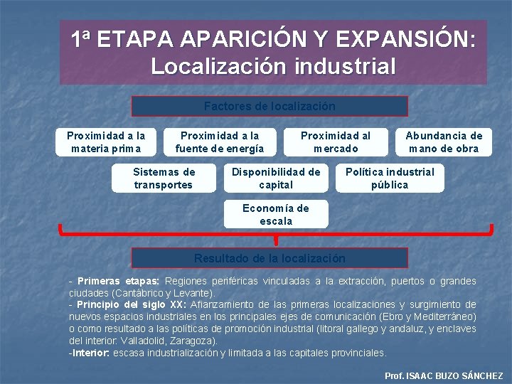 1ª ETAPA APARICIÓN Y EXPANSIÓN: Localización industrial Factores de localización Proximidad a la materia