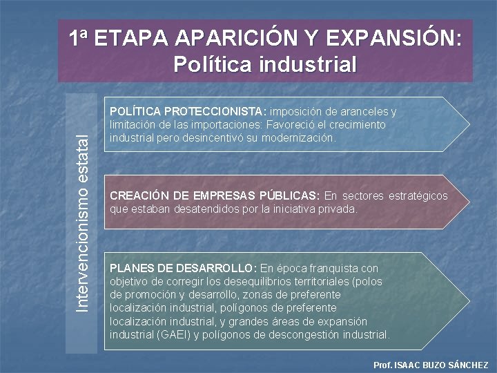 Intervencionismo estatal 1ª ETAPA APARICIÓN Y EXPANSIÓN: Política industrial POLÍTICA PROTECCIONISTA: imposición de aranceles