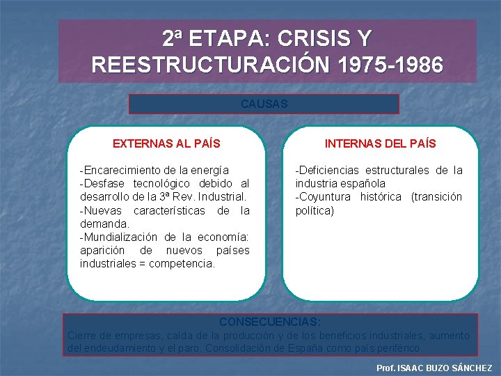2ª ETAPA: CRISIS Y REESTRUCTURACIÓN 1975 -1986 CAUSAS EXTERNAS AL PAÍS INTERNAS DEL PAÍS